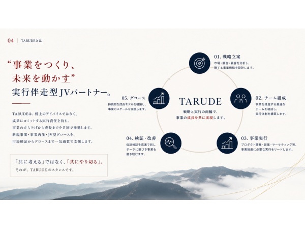 事業伴走JVパートナー型支援「TARUDE（タルデ）」のパートナー募集のキャッチ画像（2）