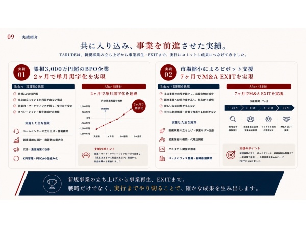 事業伴走JVパートナー型支援「TARUDE（タルデ）」のパートナー募集のキャッチ画像（5）