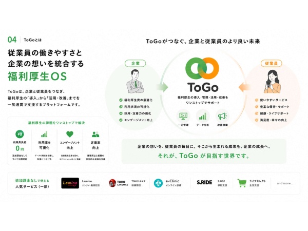 福利厚生活用プラットフォーム「ToGo」の代理店募集のキャッチ画像（2）