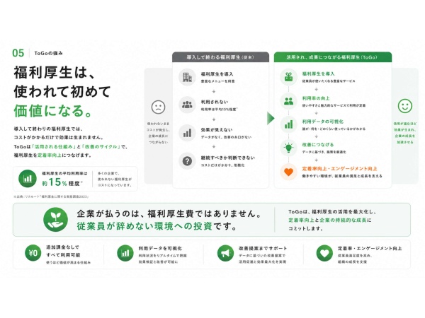福利厚生活用プラットフォーム「ToGo」の代理店募集のキャッチ画像（3）