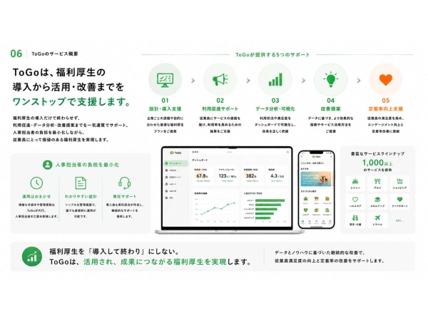 福利厚生活用プラットフォーム「ToGo」の代理店募集のキャッチ画像（4）