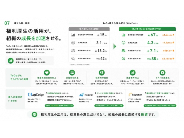 福利厚生活用プラットフォーム「ToGo」の代理店募集のキャッチ画像（5）