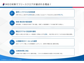 Googleマップ対策とAI検索対策を一体化 「AI MEO・MEO対策」の代理店募集 3