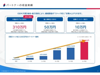 Googleマップ対策とAI検索対策を一体化 「AI MEO・MEO対策」の代理店募集 4