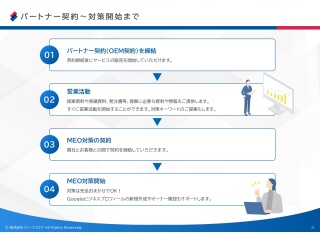Googleマップ対策とAI検索対策を一体化 「AI MEO・MEO対策」の代理店募集 5
