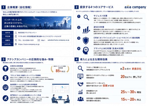 オンラインレピュテーションマネジメント【風評被害対策・ORM】サービスの代理店募集のキャッチ画像(2)