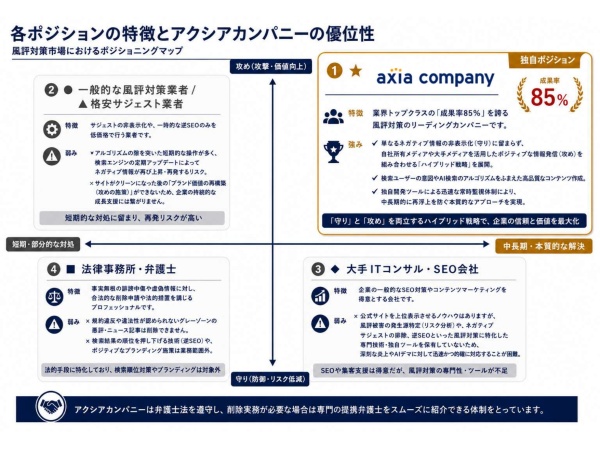 オンラインレピュテーションマネジメント【風評被害対策・ORM】サービスの代理店募集のキャッチ画像(3)