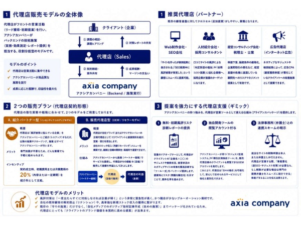 オンラインレピュテーションマネジメント【風評被害対策・ORM】サービスの代理店募集のキャッチ画像(4)