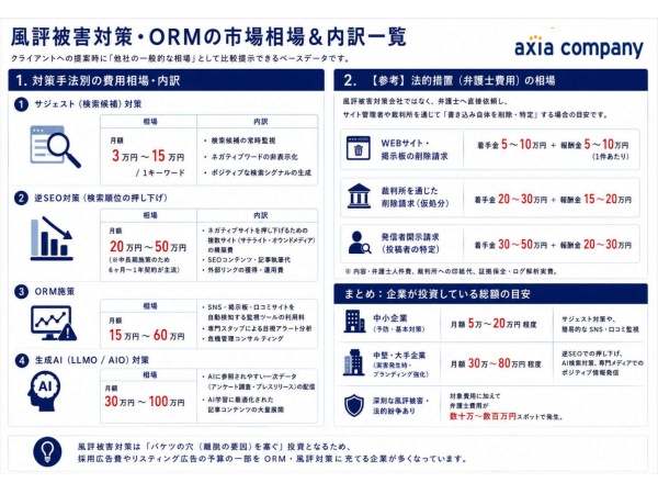 オンラインレピュテーションマネジメント【風評被害対策・ORM】サービスの代理店募集のキャッチ画像(5)