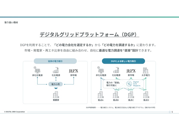 法人向け電力調達「DGP」のパートナー募集のキャッチ画像（2）