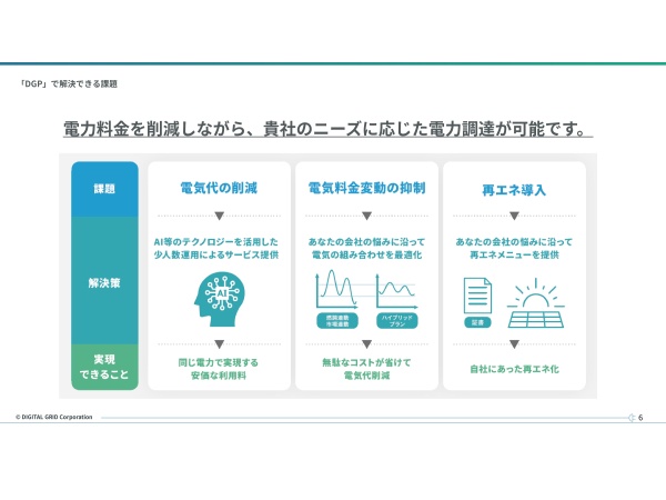 法人向け電力調達「DGP」のパートナー募集のキャッチ画像（3）