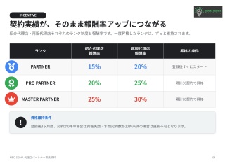 AI×MEO対策「MEO SEIHA」の代理店募集 4
