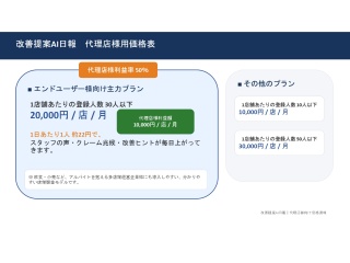 店舗DX・業務改善AI「改善提案AI日報」の代理店募集 4