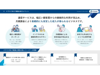 モバイル通信サービス「クラウドWi-Fi」の代理店・パートナー募集 3