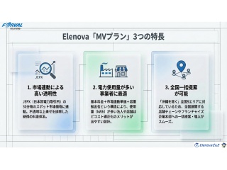 【新電力】市場連動型電力サービス「Elenova（MVプラン）」の代理店募集 2