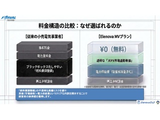 【新電力】市場連動型電力サービス「Elenova（MVプラン）」の代理店募集 3
