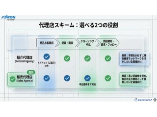 【新電力】市場連動型電力サービス「Elenova（MVプラン）」の代理店募集 4