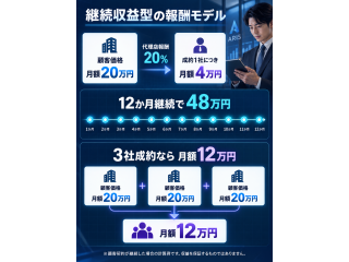 法人向けAI導入・定着支援「ARIS」紹介代理店制度 5