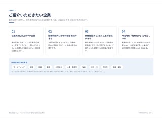 .Pro AI BUSINESS_法人向け生成AI研修サービス 3