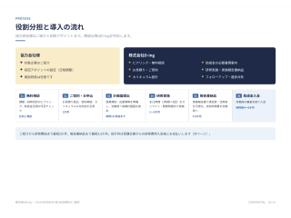 .Pro AI BUSINESS_法人向け生成AI研修サービス 4