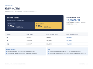 .Pro AI BUSINESS_法人向け生成AI研修サービス 5