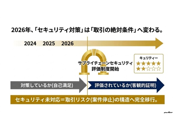 サプライチェーンセキュリティ評価制度対応支援の代理店募集のキャッチ画像（2）