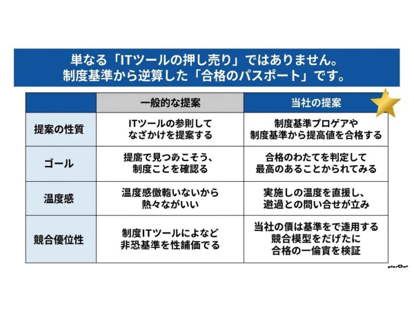 サプライチェーンセキュリティ評価制度対応支援の代理店募集のキャッチ画像（3）