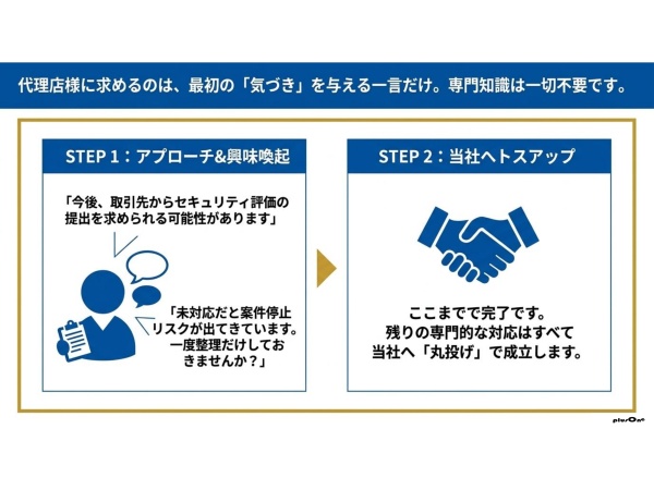 サプライチェーンセキュリティ評価制度対応支援の代理店募集のキャッチ画像（4）