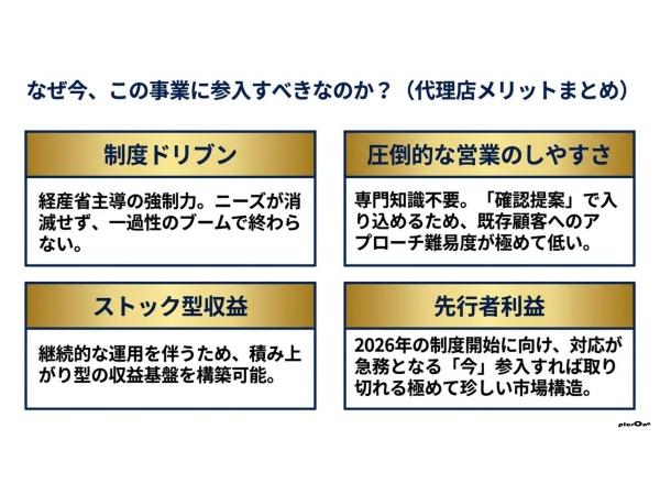 サプライチェーンセキュリティ評価制度対応支援の代理店募集のキャッチ画像（5）