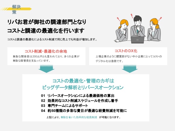 法人向け購買・調達DX支援「コストおまかせ リバお君」の代理店募集のキャッチ画像（4）