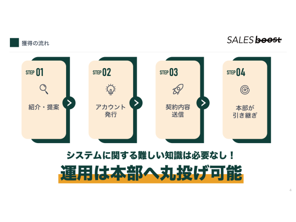AIによる自動営業ツールの決定版「セールスブースト」のキャッチ画像（3）
