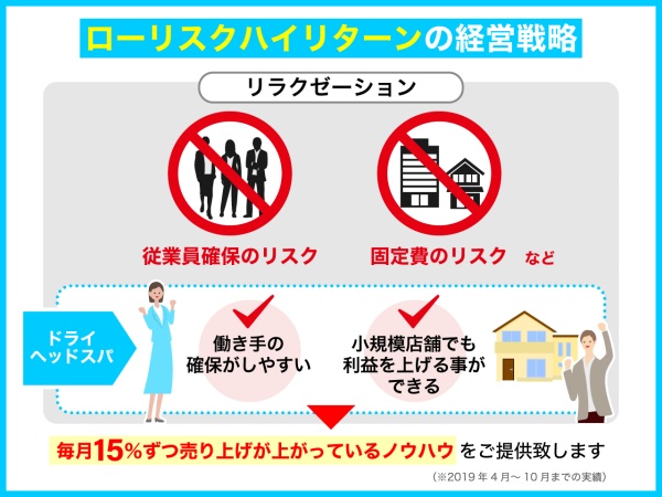 ドライヘッドスパ専門店「ヘッドミント」フランチャイズ募集のキャッチ画像（4）